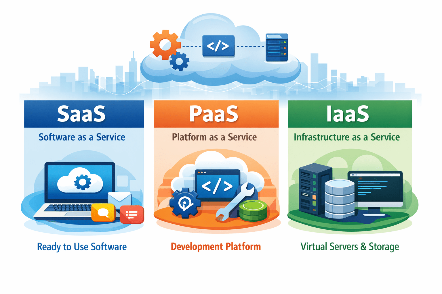 SaaS, PaaS, and IaaS: Differences That Really Matter - Guilherme Teles